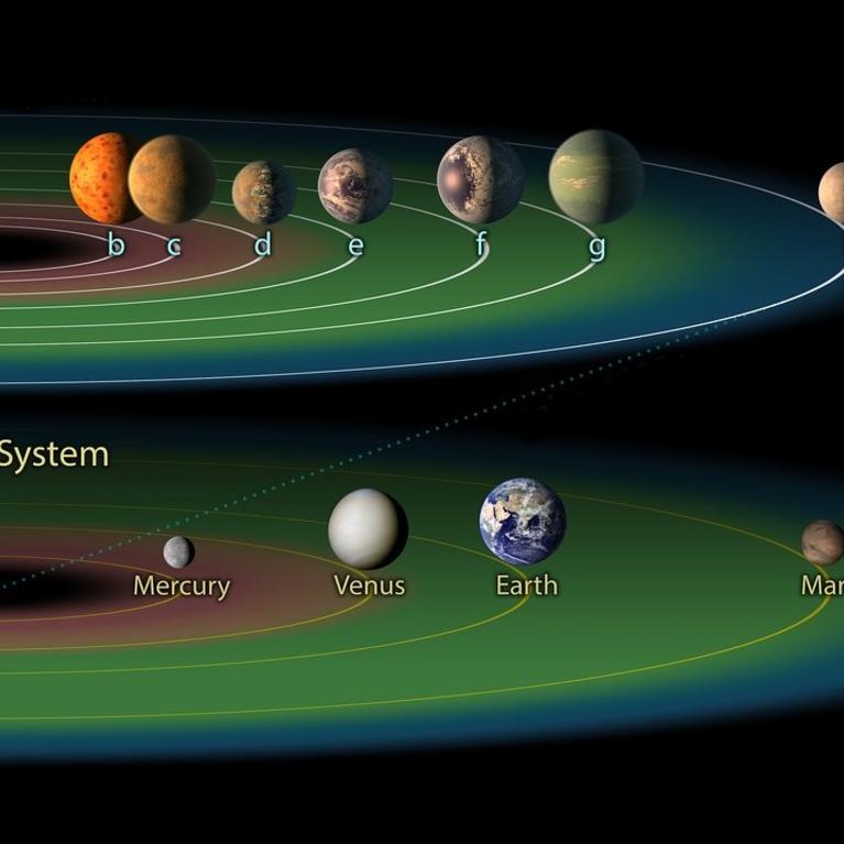 Trappist-1 planetary system (c) NASA / JPL / Caltech
